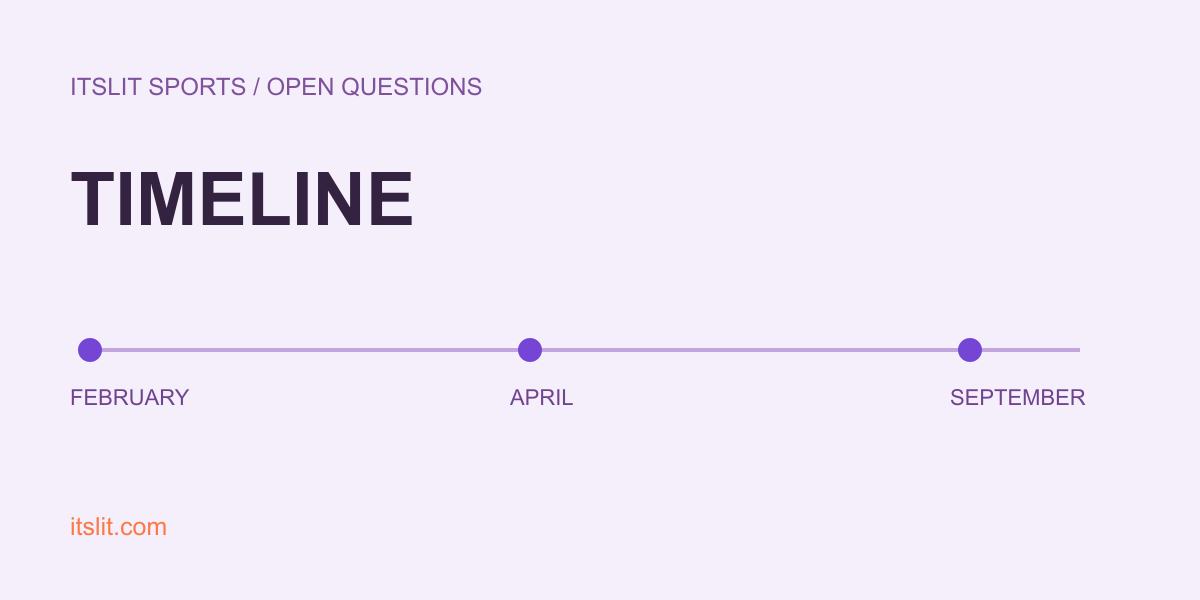 TIMELINE: FEBRUARY: APRIL: SEPTEMBER