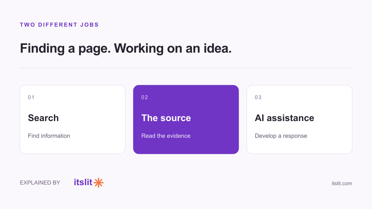Search, source evidence and AI assistance represent different tasks.