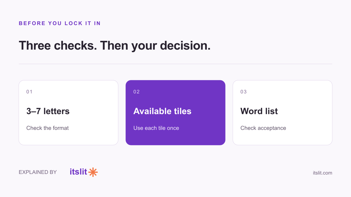 Check word length, available tiles and dictionary acceptance.