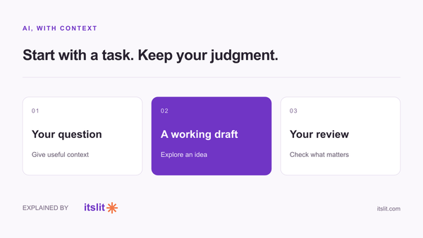 A workflow from question to working draft to review.