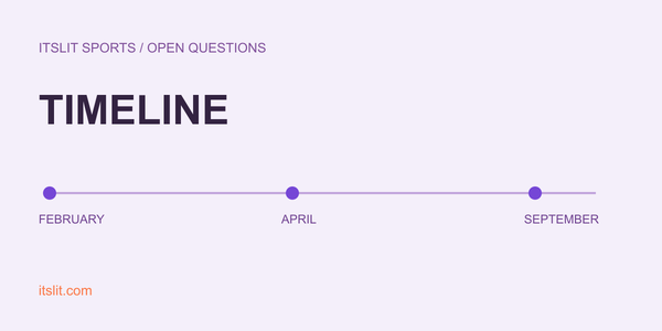 TIMELINE: FEBRUARY: APRIL: SEPTEMBER