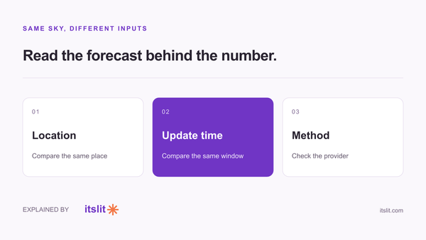 Compare location, update time and forecast method.