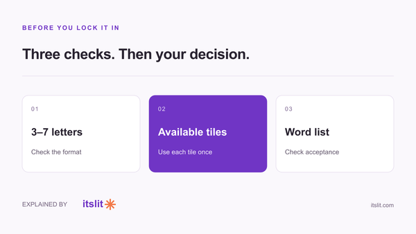 Check word length, available tiles and dictionary acceptance.