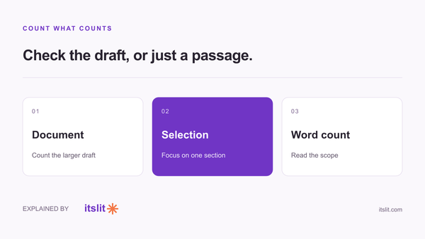 Choose the whole document or a selection before checking word count.