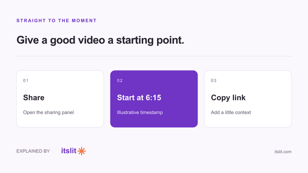 Share, start at an illustrative six minutes fifteen seconds, then copy the link.